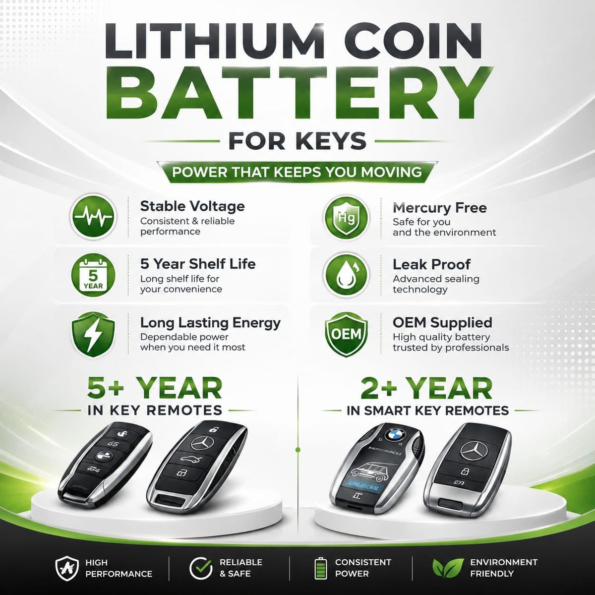 3V Lithium Coin Battery Cell for Hyundai key - # CR2032/1/HYN/020
